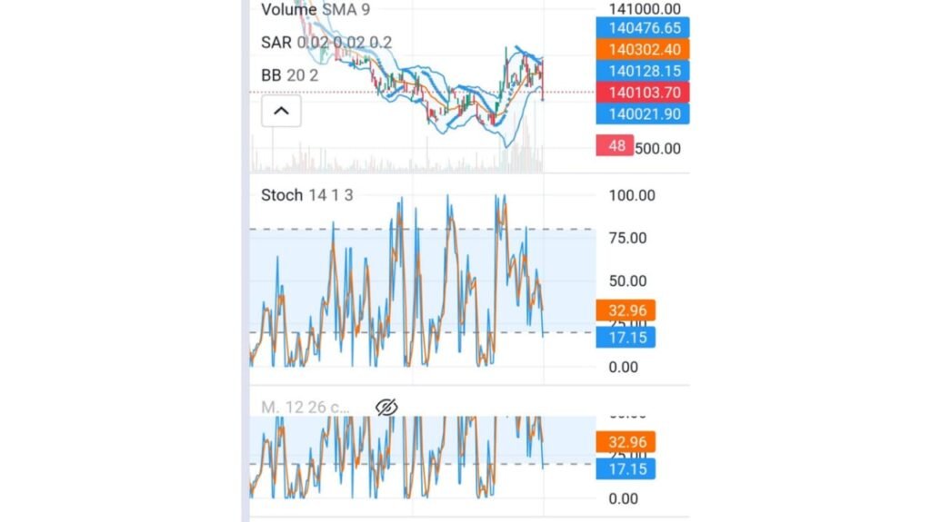 technical analysis