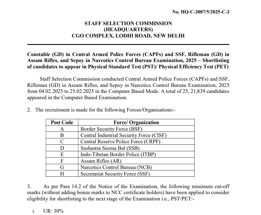 SSC GD Constable Result 2025